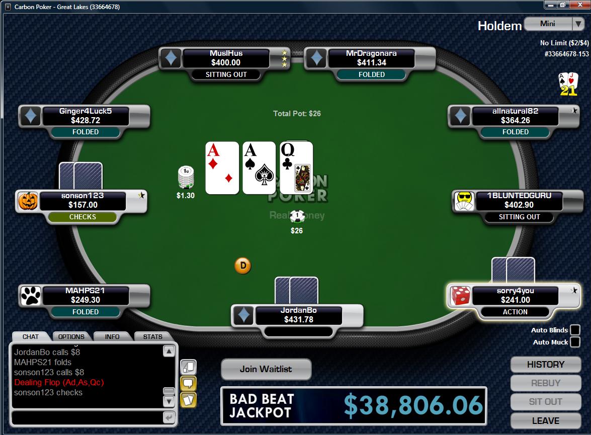 CarbonPoker Rating